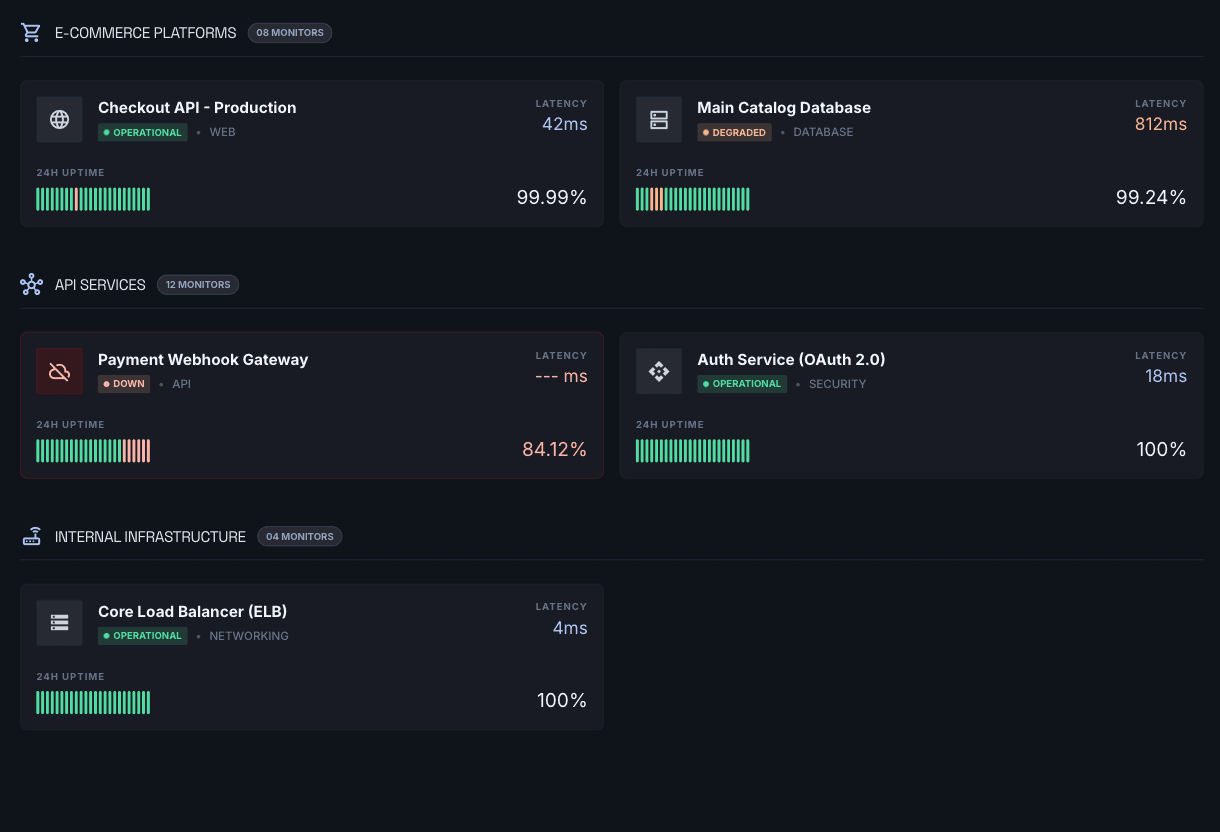 Verulon uptime monitoring dashboard — live statuspagina met monitors per categorie
